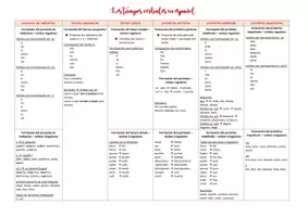 Vorschau - Poster - Spanisch - Übersicht zu den Zeiten: Präsens, Zukunft, Vergangenheit - Deckblatt