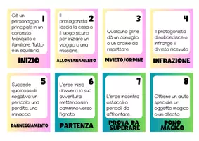 anteprima - Flashcard - Lab. di scrittura creativa: le funzioni narrative di Propp - Pagina 1
