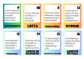 anteprima - Flashcard - Lab. di scrittura creativa: le funzioni narrative di Propp - Pagina 2