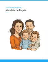 Vorschau - Unterrichtsreihen - Mendelsche Regeln – Vererbungslehre verständlich erklärt (Biologieunterricht Klassen 9–11) - Deckblatt