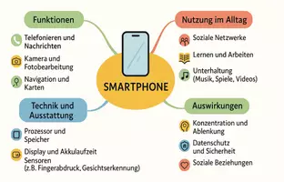 Vorschau - Arbeitsblätter - Arbeitsblatt "Smartphone" + Onlineübung & MP3 + Mindmap + Infografik - Seite 2