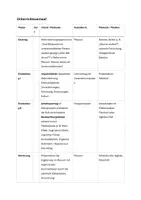 Vorschau - Stundenentwürfe - Subjektive Wahrnehmung und Beobachtungsfehler – Reflexion und Schulung der eigenen Wahrnehmung, Lernfeld 4: Bildungs- und Entwicklungsprozesse anregen und unterstützen - Seite 2