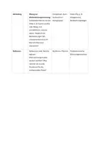 Vorschau - Stundenentwürfe - Subjektive Wahrnehmung und Beobachtungsfehler – Reflexion und Schulung der eigenen Wahrnehmung, Lernfeld 4: Bildungs- und Entwicklungsprozesse anregen und unterstützen - Seite 3