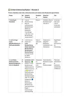 Vorschau - Stundenentwürfe - Freie, teilstrukturierte und strukturierte Beobachtungsverfahren – Überblick über Methoden, Lernfeld 4: Bildungs- und Entwicklungsprozesse anregen und unterstützen - Seite 3
