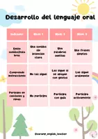 Vista previa - Evaluación - PACK DE RÚBRICAS (EVALUACIÓN INICIAL Y OBSERVACIÓN EN INFANTIL) - página 3