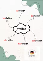 Προεπισκόπηση - Φύλλα εργασίας - Präfixe vom Verb stellen_Προθέματα του ρήματος stellen - Σελίδα 2