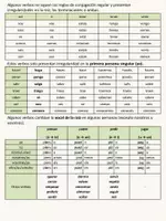 Vista previa - Unidades / Secuencias / Situaciones de Aprendizaje - Presente de indicativo - página 1