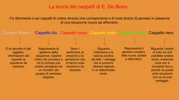 anteprima - Mappe concettuali - mappa concettuale su "La teoria dei cappelli" - Pagina di copertina