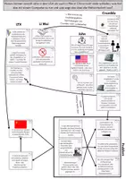 Vorschau - Arbeitsblätter - Mystery: Weltwirtschaftsregionen USA China (Ressourcen und Lieferketten) - Seite 1