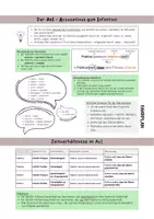Vorschau - Arbeitsblätter - Latein AcI, Zeitverhältnisse Einführung und Übung - prima brevis L9 - Deckblatt