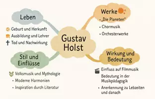Vorschau - Arbeitsblätter - Lernposter + AB mit Fragen zum Thema "Gustav Holst" + Lösungsblatt + Mindmap + Infografik - Seite 3