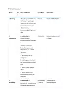 Vorschau - Stundenentwürfe - Unterrichtseinheit: Auswertung & Reflexion der Beobachtung – Dokumentation reflektieren und Entwicklung einschätzen, Lernfeld 4 Bildungs- und Entwicklungsprozesse anregen und unterstützen - Seite 3