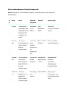 Vorschau - Stundenentwürfe - Entwicklung im Vorschulalter (0–6 Jahre), Lernfeld 4: Bildungs- und Entwicklungsprozesse anregen und unterstützen - Seite 2