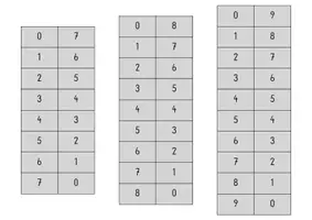 Vorschau - Stationenlernen - Zahlenhäuser 1 - 10 (Legematerial, Klettmappe) - Seite 3