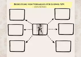 Vorschau - Arbeitsblätter - Schloss Versailles – Die Bedeutung für Ludwig XIV. - Seite 3
