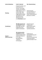 Vorschau - Arbeitsblätter - Orientierung in der Schule: Mein Schulweg - Seite 1
