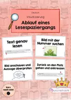 Vorschau - Poster - Lesespaziergang: Ablauf und Visualisierung - Deckblatt