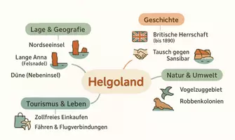 Vorschau - Arbeitsblätter - Arbeitsblatt "Helgoland" + Onlineübung & MP3 + Mindmap + Infografik - Seite 2