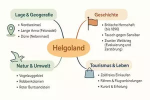 Vorschau - Arbeitsblätter - Arbeitsblatt "Helgoland" + Onlineübung & MP3 + Mindmap + Infografik - Seite 3