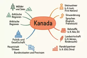 Vorschau - Arbeitsblätter - Arbeitsblätter zum Thema "Kanada" + Lösung & MP3 + Mindmap + Infografik - Seite 2