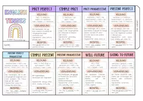 Vorschau - Mal- und Bastelvorlagen - All Tenses - Übersicht (Leporello, Faltheft) - Seite 2