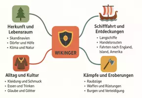 Vorschau - Arbeitsblätter - Lernposter + Arbeitsblätter zum Thema "Wikinger" + Lösung & MP3 + Mindmap + Infografik - Seite 3