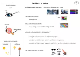 Aperçu - Feuilles d'exercices - La lumière - synthèse - Page 1