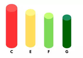 Vorschau - Präsentationen/Tafelbilder - Ideen für erste Melodien mit Boomwhackers (PDF-Bildkarten) - Seite 3
