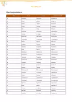 Vista previa - Unidades / Secuencias / Situaciones de Aprendizaje - Llistat de 80 professions (amb traducció al castellà) - página 2