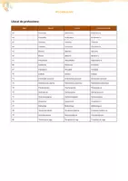 Vista previa - Unidades / Secuencias / Situaciones de Aprendizaje - Llistat de 80 professions (amb traducció al castellà) - página 3