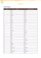 Aperçu - Feuilles d'exercices - Liste de 45 fruits en catalan (avec traduction en français) - Page 1