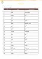 Aperçu - Feuilles d'exercices - Liste de 45 fruits en catalan (avec traduction en espagnol) - Page 1