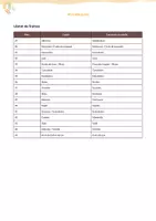 Aperçu - Feuilles d'exercices - Liste de 45 fruits en catalan (avec traduction en espagnol) - Page 2
