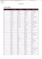 Vista previa - Unidades / Secuencias / Situaciones de Aprendizaje - Liste von 170 Verben auf Deutsch - página 2