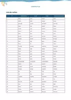Vista previa - Unidades / Secuencias / Situaciones de Aprendizaje - Lista de 102 verbos em português com sua tradução - página 1
