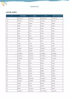 Vista previa - Unidades / Secuencias / Situaciones de Aprendizaje - Lista de 102 verbos em português com sua tradução - página 2