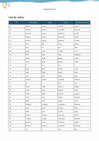 Vista previa - Unidades / Secuencias / Situaciones de Aprendizaje - Lista de 102 verbos em português com sua tradução - página 3