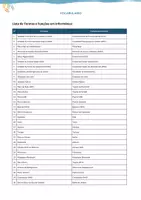 Vista previa - Unidades / Secuencias / Situaciones de Aprendizaje - Lista de 270 Termos e Funções em Informática - página 1