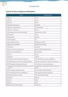 Vista previa - Unidades / Secuencias / Situaciones de Aprendizaje - Lista de 270 Termos e Funções em Informática - página 3