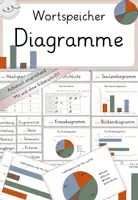 Vorschau - Unterrichtsreihen - Wortspeicher Säulendiagramm, Kl. 1-4, Säulendiagramm, Balkendiagramm, Kreisdiagramm, - Deckblatt