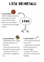 anteprima - Esercizi - L'Età dei Metalli - Mappe, Schede ed Esercizi! - Pagina 2