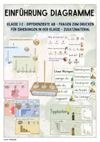 Vorschau - Arbeitsblätter - Einführung Diagramme Klasse 1&2 mit ABs - Deckblatt