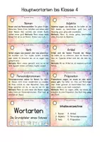Vorschau - Fördermaterial/Inklusion - Wortartenbibliothek für Klasse 2 bis 4 - Seite 2