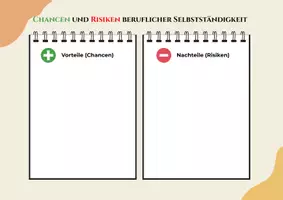 Vorschau - Arbeitsblätter - Materialpaket: Berufliche Selbstständigkeit - Start up - Seite 3