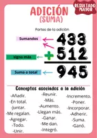 Vista previa - Refuerzo / NEE / Materiales de apoyo - CARTELES PARTES DE LAS OPERACIONES Y CONCEPTOS ASOCIADOS - Portada