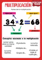 Vista previa - Refuerzo / NEE / Materiales de apoyo - CARTELES PARTES DE LAS OPERACIONES Y CONCEPTOS ASOCIADOS - página 1