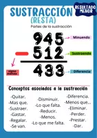 Vista previa - Refuerzo / NEE / Materiales de apoyo - CARTELES PARTES DE LAS OPERACIONES Y CONCEPTOS ASOCIADOS - página 2