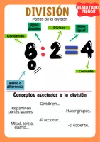 Vista previa - Refuerzo / NEE / Materiales de apoyo - CARTELES PARTES DE LAS OPERACIONES Y CONCEPTOS ASOCIADOS - página 3
