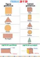 Vista previa - Tarjetas / Manipulativos - Figuras 2D y 3D - Portada