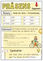 Vorschau - Arbeitsblätter - Präsens / Gegenwart - Merk- / Lernzettel - Sketchnotes Spickzettel - Seite 2